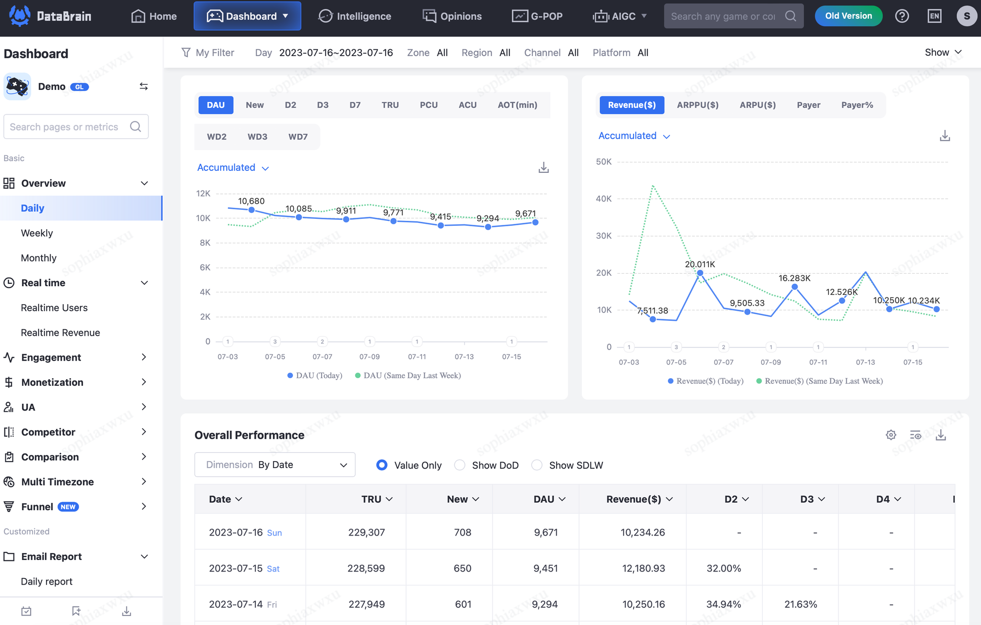 2. Monitoring Global Real-time Data During the First Week of the Launch
