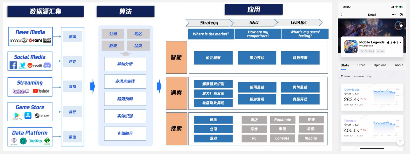 zh-idea-structure